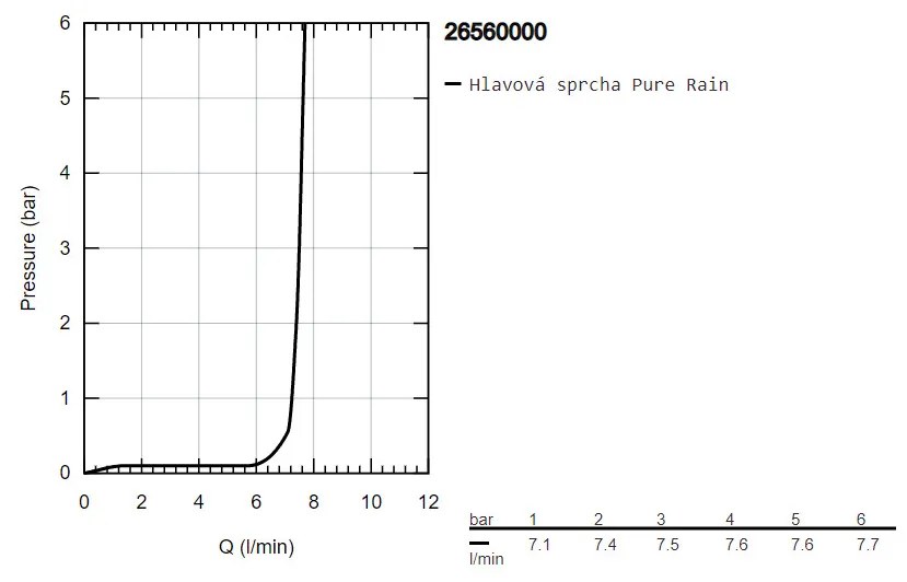 GROHE Rainshower Mono 310 - Hlavová sprcha, 1 prúd, so sprchovým ramenom, chróm 26560000