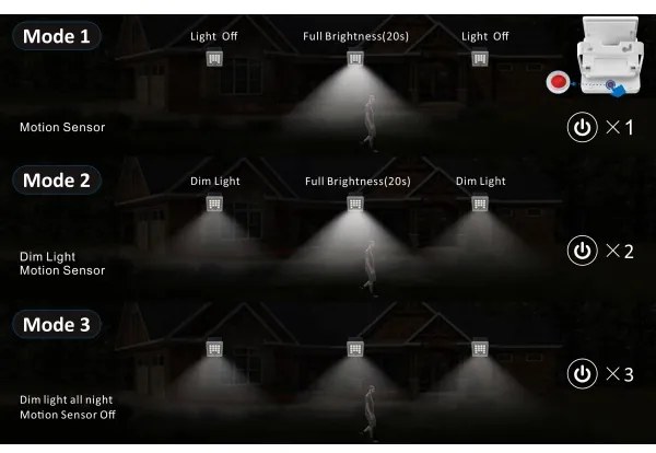 Top Light - LED Solárny nástenný reflektor HELEON S LED/5W/3,7V IP65 4000K