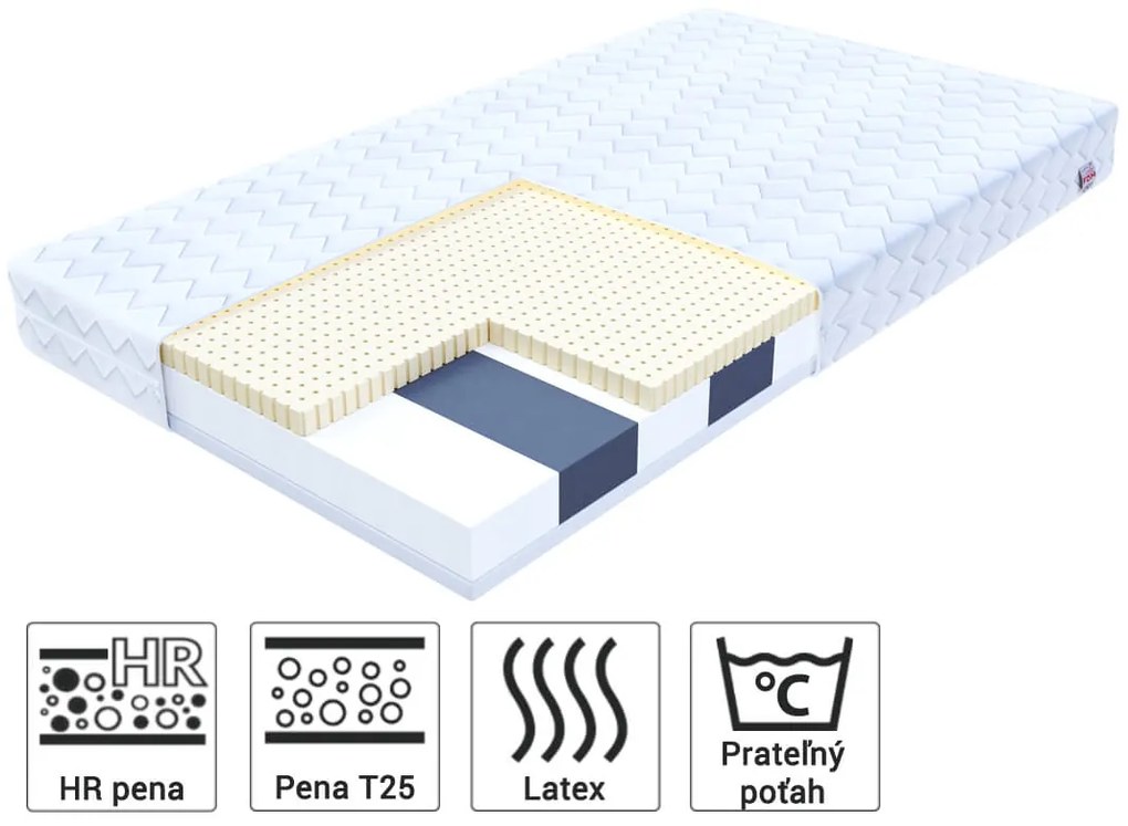 Jaamatrac Corela matrac s latexom a HR penou 80x180