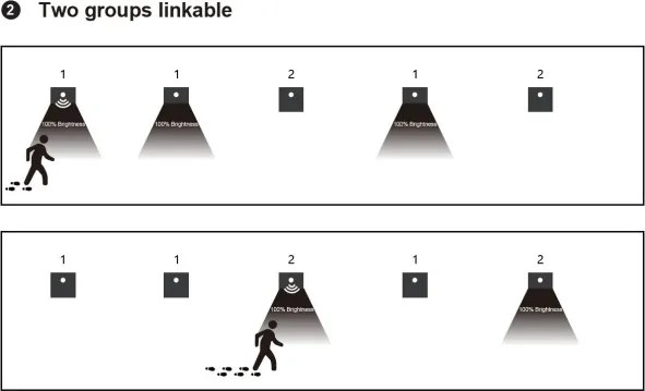 LED schodiskové svietidlo s pohybovým senzorom LED/1,5W/230V 3000/4000/6000K čierne