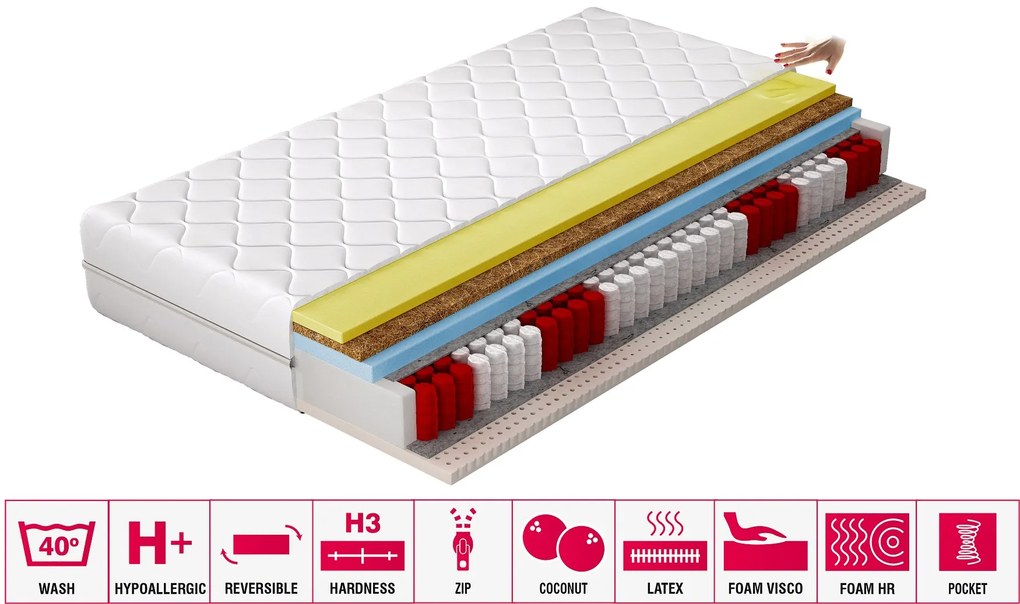 MATRAC PREMIUM SOUL 120X200 TAŠTIČKOVÉ PRUŽINY LATEX VISCO KOKOS 24CM H3