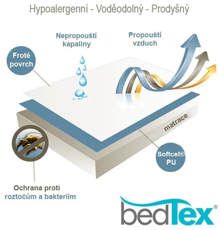 Priedušný a nepriepustný chránič matraca Softcel® - 180 x 200 cm - zhora 100% bavlna + PU záter zdola - Certifikát Oeko Tex