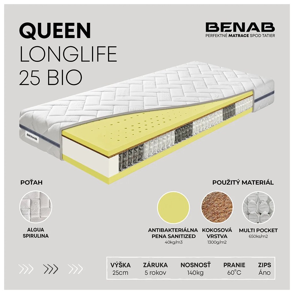 BENAB QUEEN LONGLIFE 25 BIO taštičkový matrac antibakteriálny 85x200 cm Prací poťah ALGUA SPIRULINA