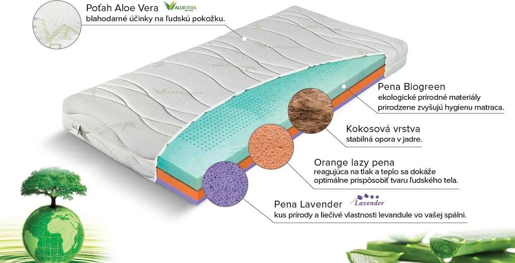 Materasso Penový matrac Green plus 1+1 Rozmer: 90 x 200 cm