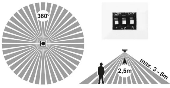 Ecolite WPCB2-18W/HF/BI - LED Panel so senzorom LEXA LED/6/12/18W/230V