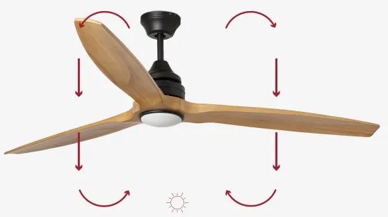 FARO 33719DC - LED Stmievateľný ventilátor ALO LED/20W/230V pr. 152 cm + DO