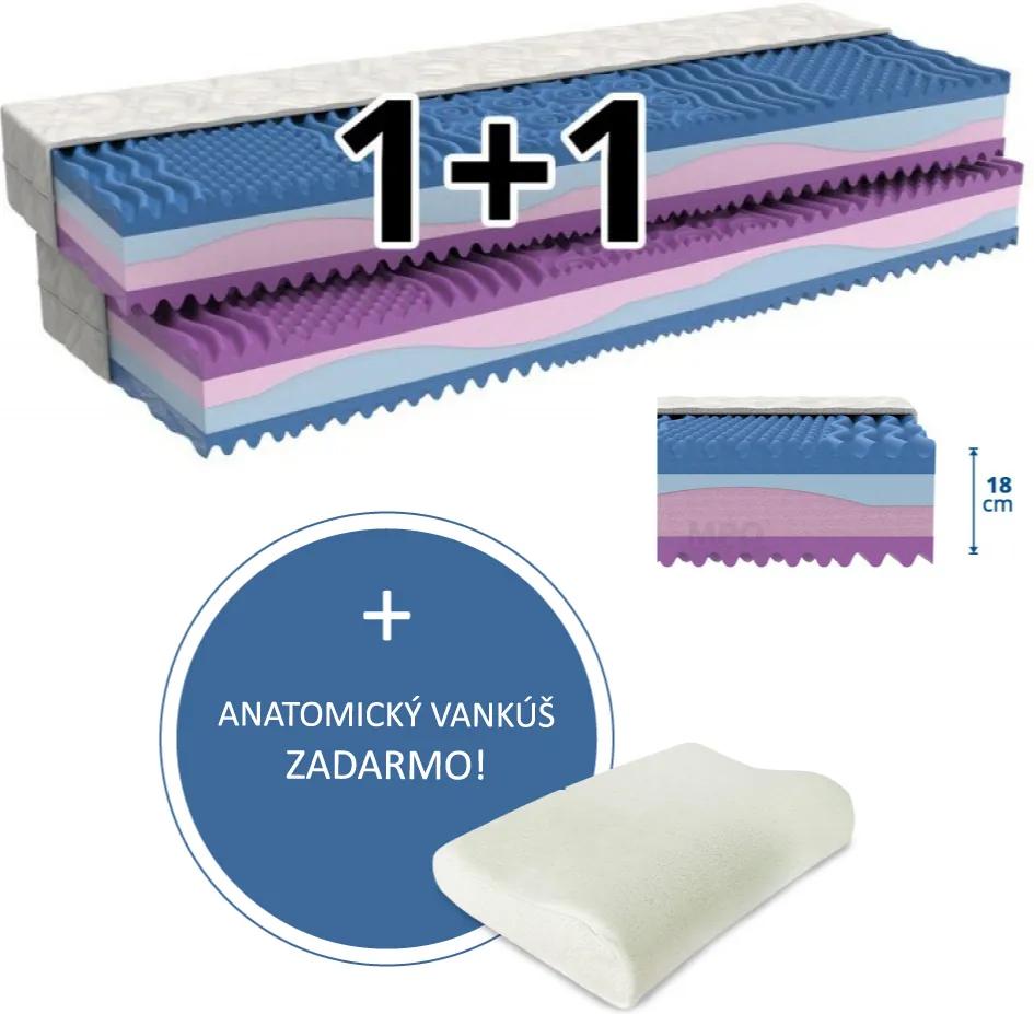 Eukalyptový matrac 1+1 DAFNÉ 2 ks 90 x 200 cm Poťah matraca: Zdravotné poťah - umývateľný