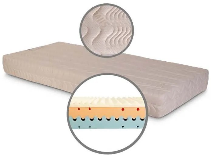 Perdormire Tvrdší matrac s komfortnou výškou a 7. zónami PERSEMPRE Rozmer: 200 x 160 cm