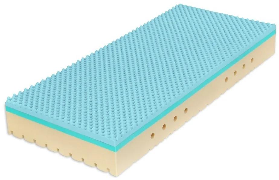 Tropico SUPER FOX BLUE Wellness 24 cm FEST BOK - antibakteriálny matrac so spevnenými bokmi - AKCIA "Férové ceny" 100 x 200 cm , snímateľný poťah