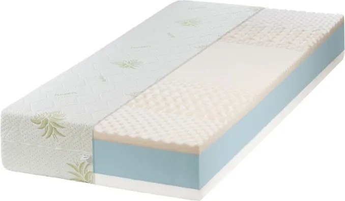 ECOMATRACE ZEUS Aloe Vera 21 cm Ortopedický Taštičkový masážny matrac Rozmery 80x200