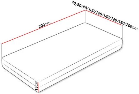 Penový matrac 160x200cm Sancionados . Vlastná spoľahlivá doprava až k Vám domov. 1122933