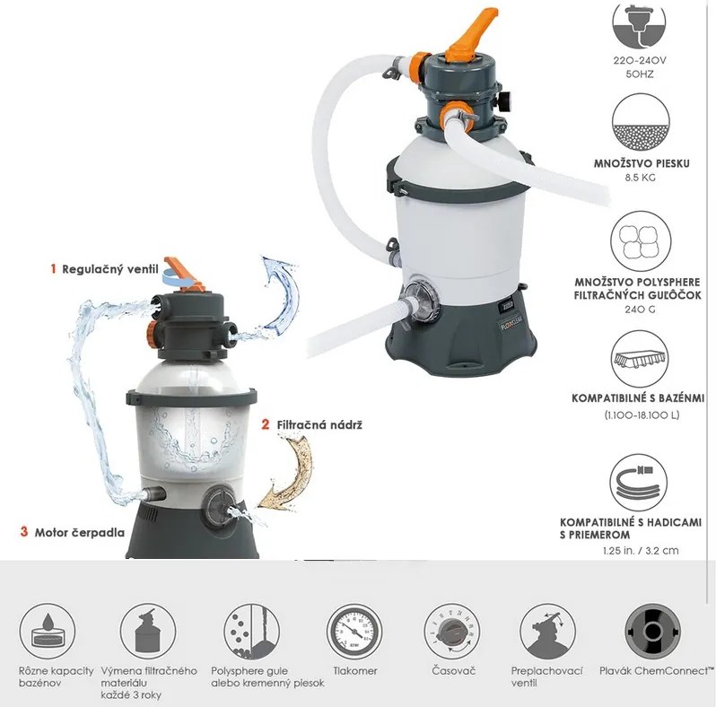 Piesková Filtrácia Bestway 3028 l/h - 58515 BEST-58515