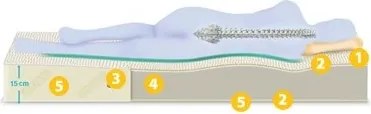 Matrac Economy Tulip 17cm - 90x190cm