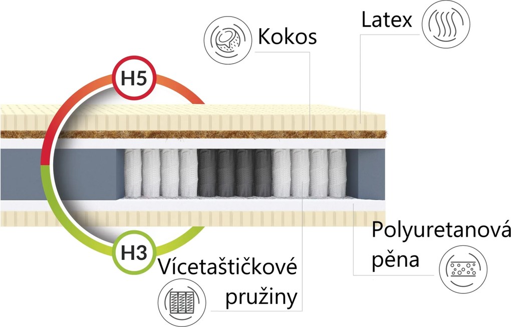 Viactaštičkový matrac BRAVO 30 cm
