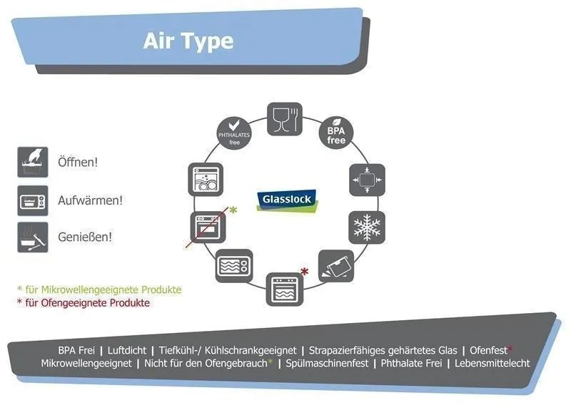 GLASSLOCK ŠTVORCOVÁ NÁDOBA DO MIKROVLNNEJ RÚRY 490 ML