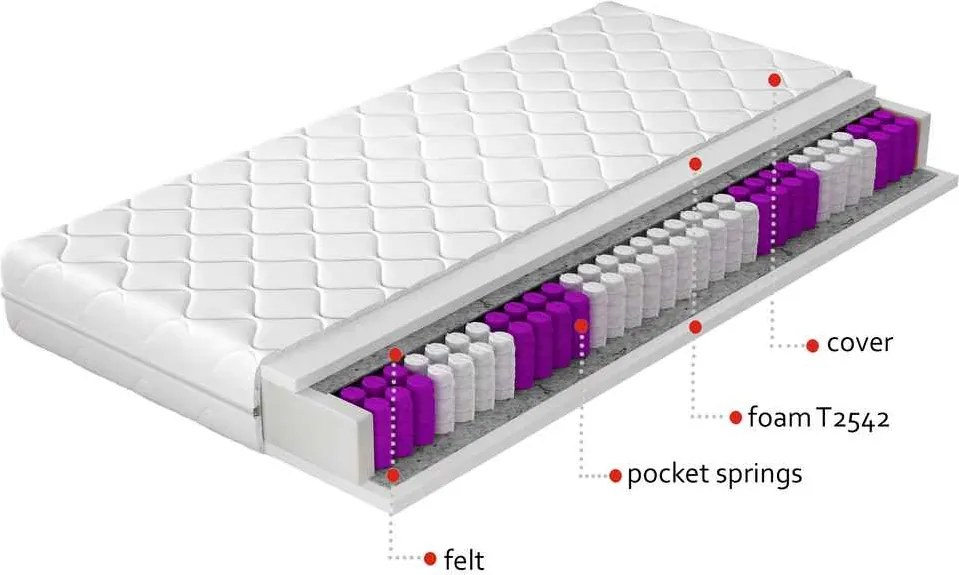 Obojstranný taštičkový matrac Pineta 180 180x200 cm