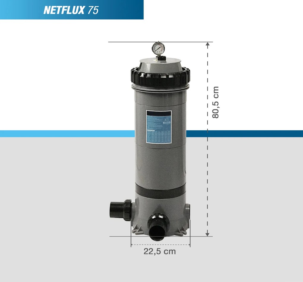 Kartušová filtrácia Poolex Netflux 75