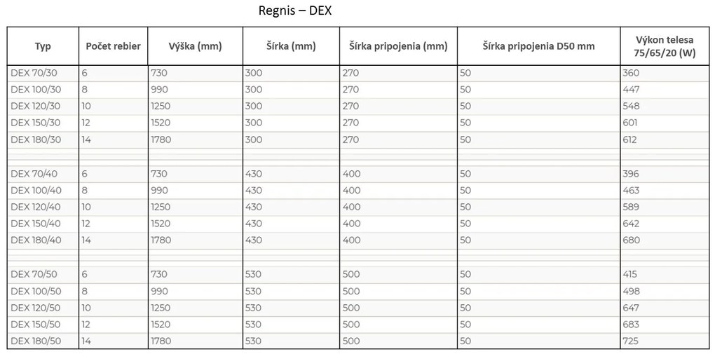 Regnis DEX, Vykurovacie teleso 300x990mm, 447W, čierna matná, DEX100/30/BLACK