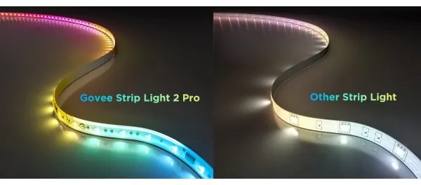 Govee - LED RGBWWIC Stm. predlžovací pásik Strip Light 2 Pro 1m Wi-Fi Matter
