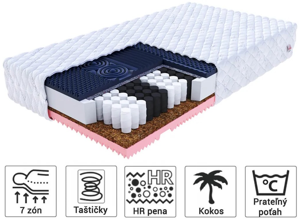 Gina taštičkové zdravotné matrace 90x200x21 (2 ks) - 1+1