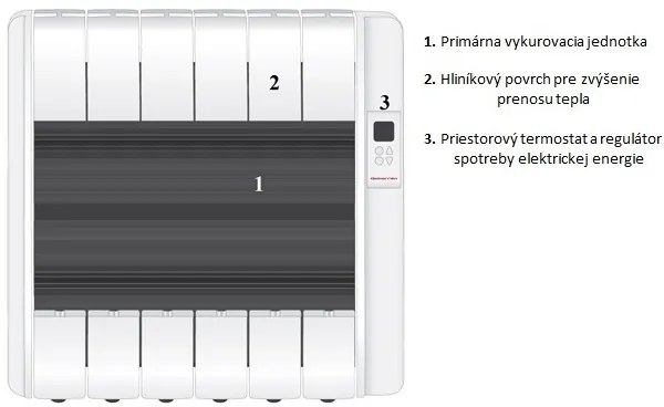 Gabarrón ECOSECO RX4E Plus 500W programovateľný digitálny elektrický radiátor