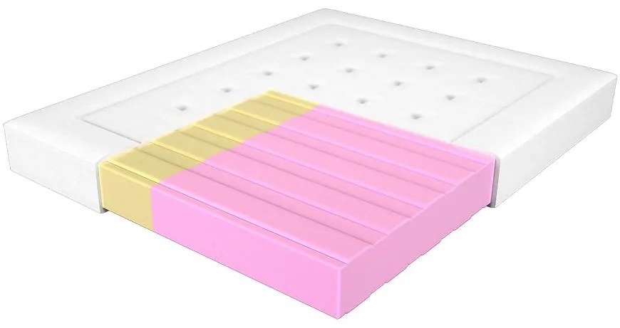 Matrac Adam i Ewa Elastik 160/200 Aloe Vera