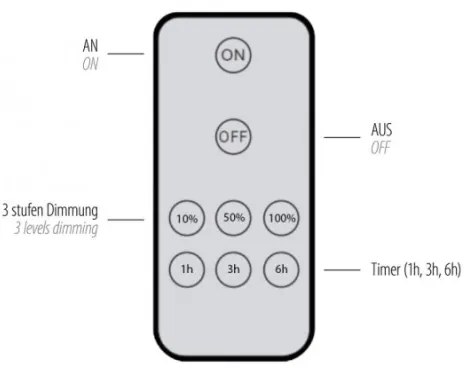 Paul Neuhaus 8152-79 - LED Stmievateľné nástenné svietidlo PUNTUA LED/1W/3,7V + DO