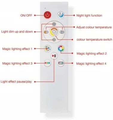 Telefunken 321706TF - LED RGB Stmievateľný panel LED/24W/230V 3000-6500K + DO