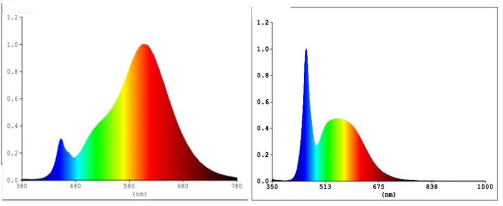 EGLO Múdra LED žiarovka, E14, P45, 4,9 W, 470lm, 2700-6500K, teplá-studená biela, RGB