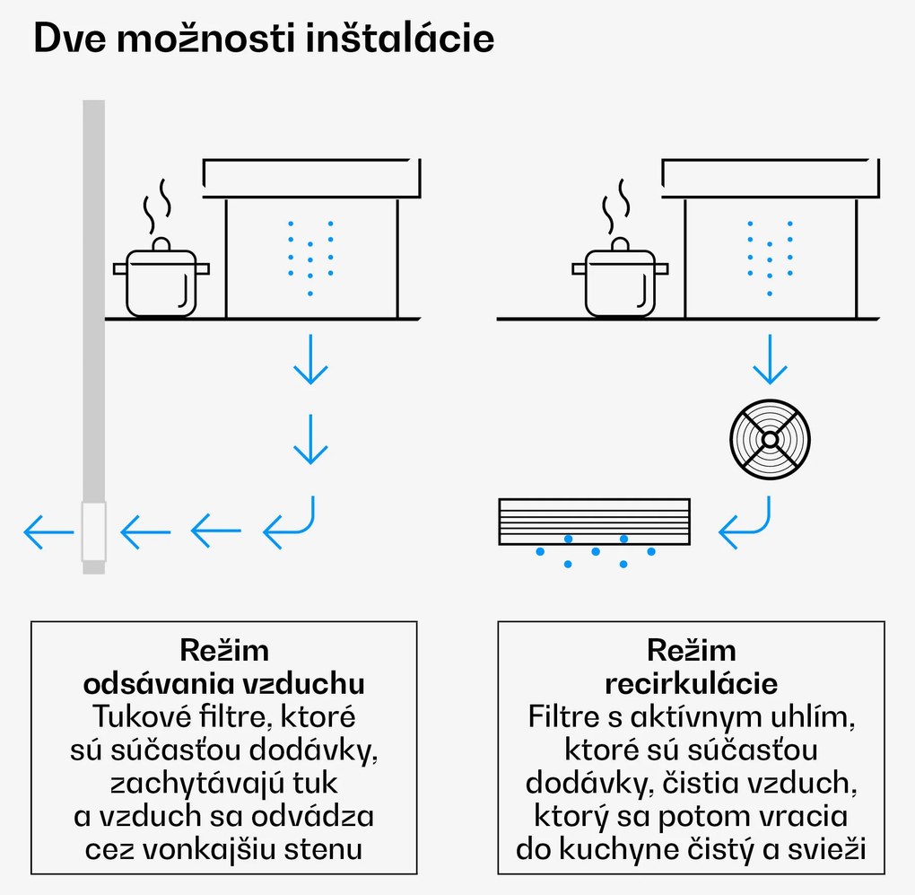 Klarstein Velaire Downdraft systém | Elegantný, minimalistický, výkonný | Trieda A++ | 906 m³/h | 90 cm