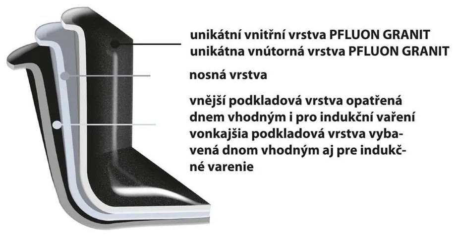 WOK panvica s nepriľnavým povrchom Pfluon Granit Orion Grande, ⌀ 30 cm