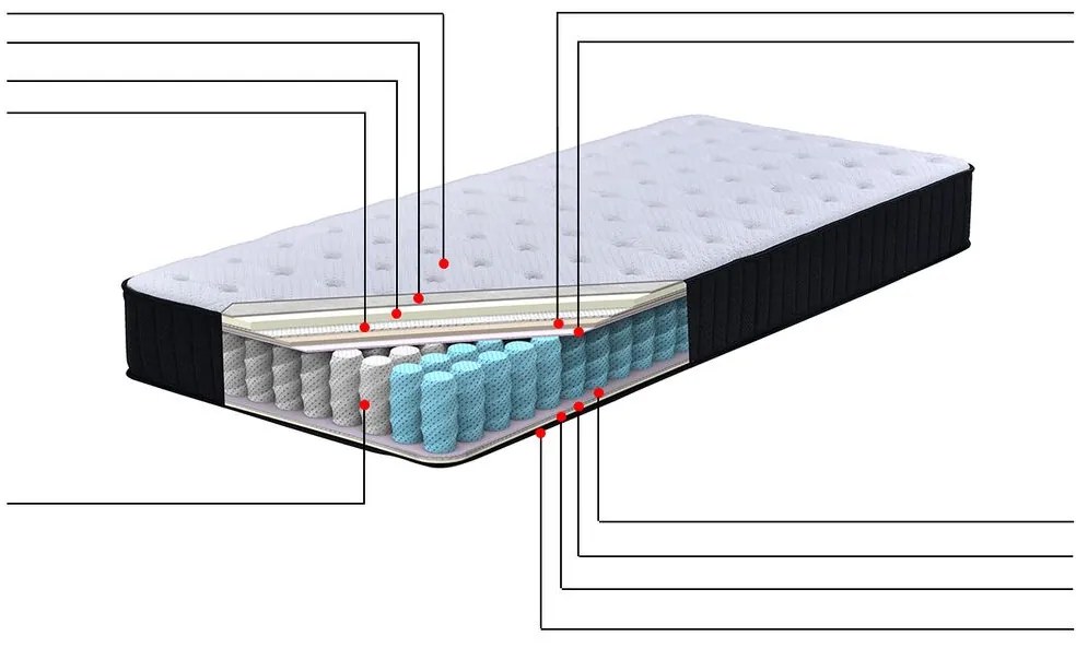 Taštičkový matrac 80x200 cm DARAM (stredne tvrdý). Vlastná spoľahlivá doprava až k Vám domov. 1022787