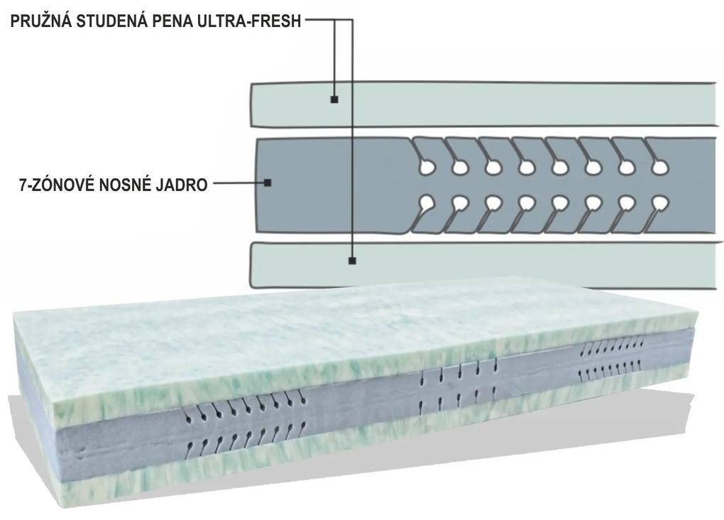 Áčko Ružomberok | Antibakteriálny matrac ULTRAFRESH MEDIUM | Výška 25 cm