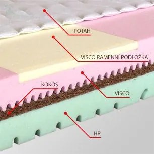 MPO MARION matrac lenivá pena + kokos 90x195 cm Prací poťah EasyClean