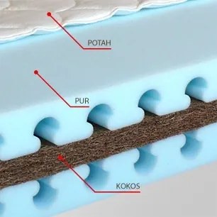 MPO VIOLA NATUR sendvičový matrac s kokosom 100x200 cm Prací poťah Medico