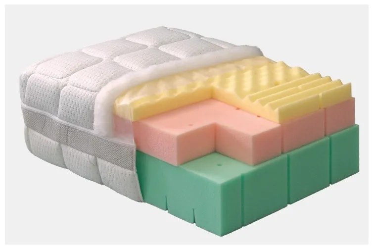 Matrac Uranus Dormisan, 90x200