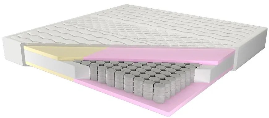 Matrac Adam i Ewa Multi 200/200 Aloe Vera