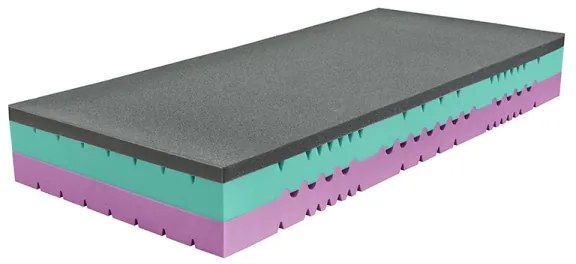 matrac ZEUS 160 x 200 cm