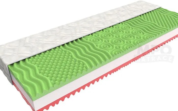 Matrace Partnerský matrac 1+1 XENA 2 ks 90 x 200 cm Poťah matraca: Medico - štandardné