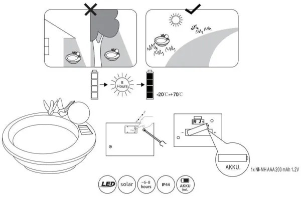 Globo 33892 - LED Solárne svietidlo SOLAR LED/0,06W/3V IP44 vtáčí kúpeľ