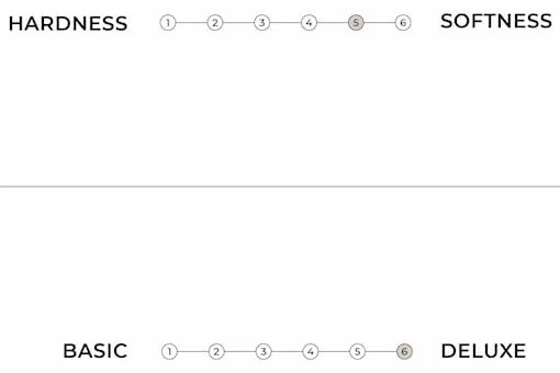 Biely mäkký futónový matrac 140x200 cm Triple Latex – Karup Design