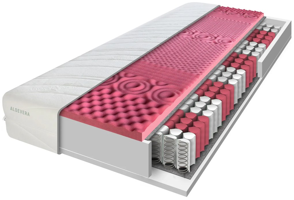 ComfortMatrace ALIAS Aloe vera 21cm 90x200 cm