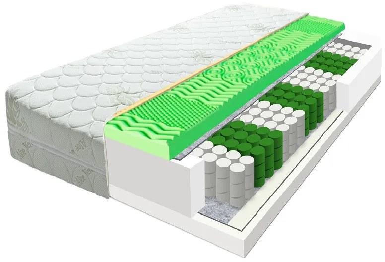 ECOMATRACE ZEUS Aloe Vera 21 cm Ortopedický Taštičkový masážny matrac Rozmery 120x200