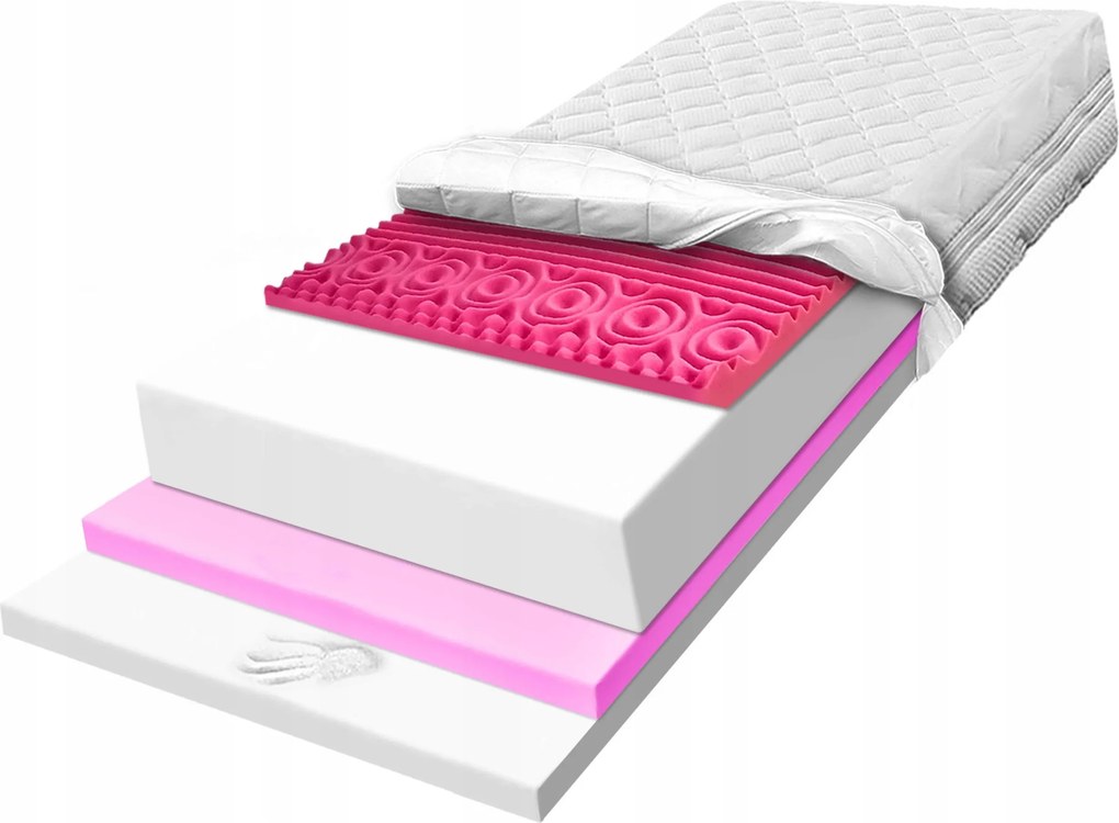 Matrac 170x190 H1 H2 penový regeneračný masážny anticelulitídny 15 cm