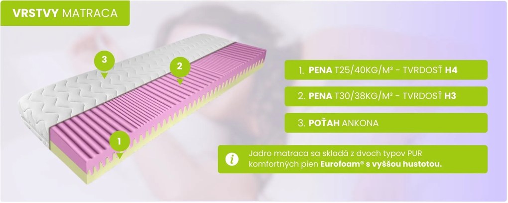 ComfortMatrace AFRODITA 15cm 80x200 cm