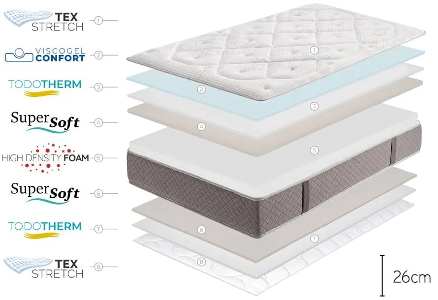 Tvrdý/stredne tvrdý obojstranný penový matrac 180x200 cm Platinum Classic – Moonia