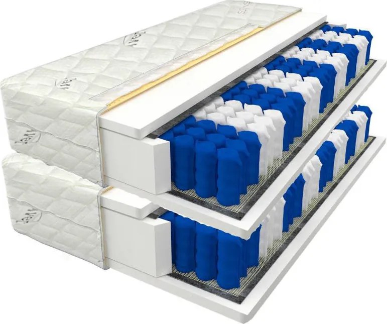 ECOMATRACE KANADA 19 cm Ortopedický taštičkový matrac 1+1 Rozmery 80x200