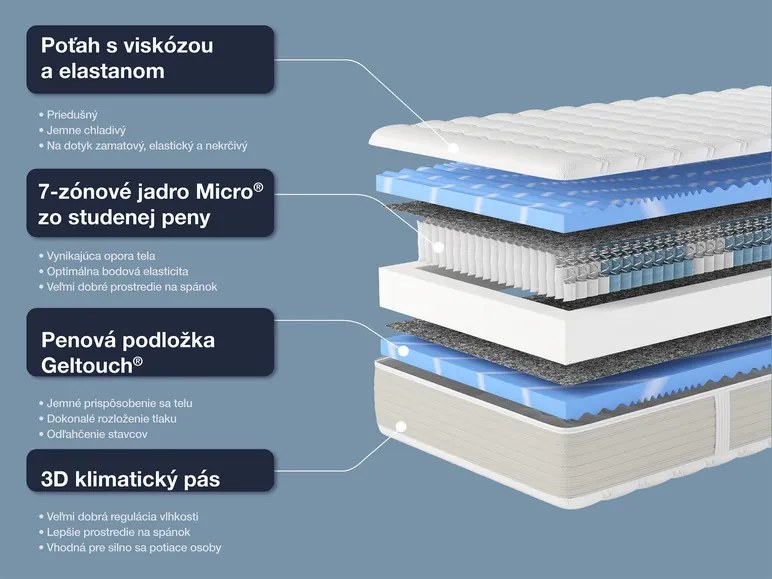 Hn8 Schlafsysteme 7-zónový taštičkový matrac XXL Gelstar T-1000 (H3, 120 x 200) (100225852)