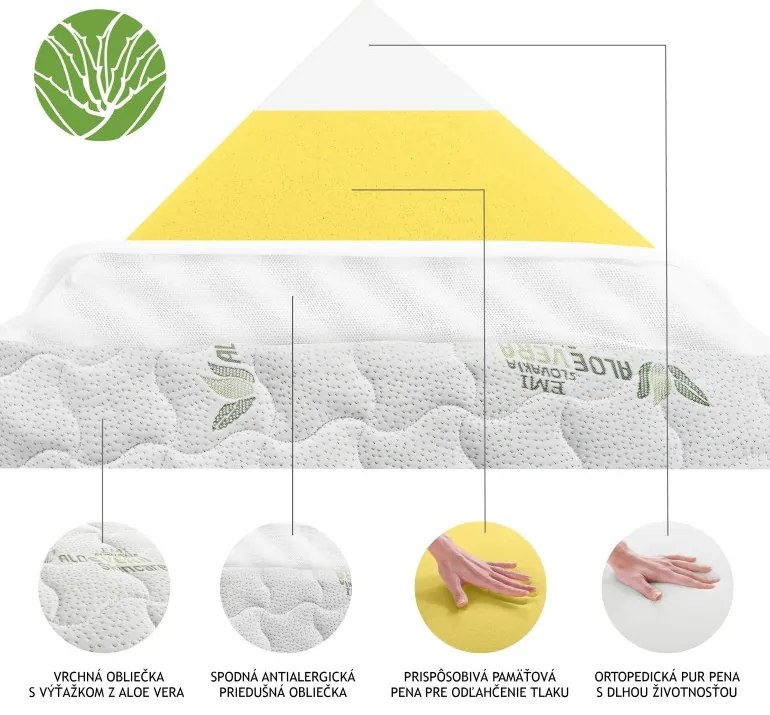 Matrac Memory Extra EMI, 140x200