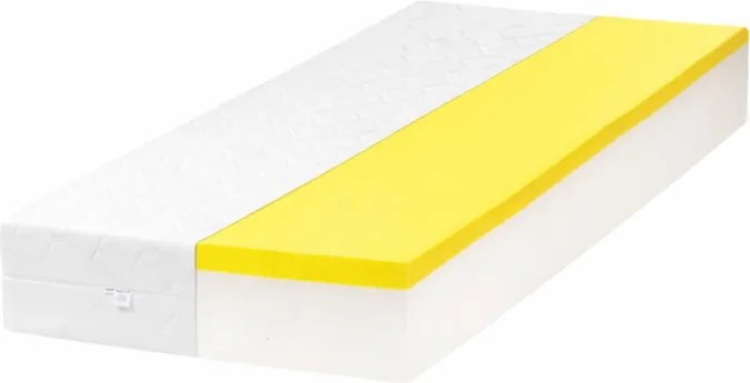ECOMATRACE Memory WELL PUR 23 cm Rozmery 80x200